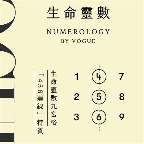 9宮格|神秘九宮格「生命靈數」沒這數字？代表你缺這特質